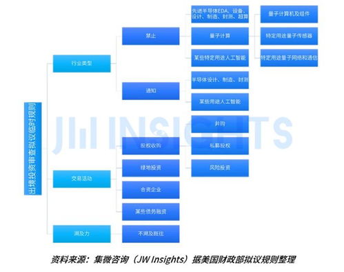 集微咨詢發(fā)布《2023年全球貿(mào)易管制年度報(bào)告》 挑戰(zhàn)、變革與機(jī)遇并存